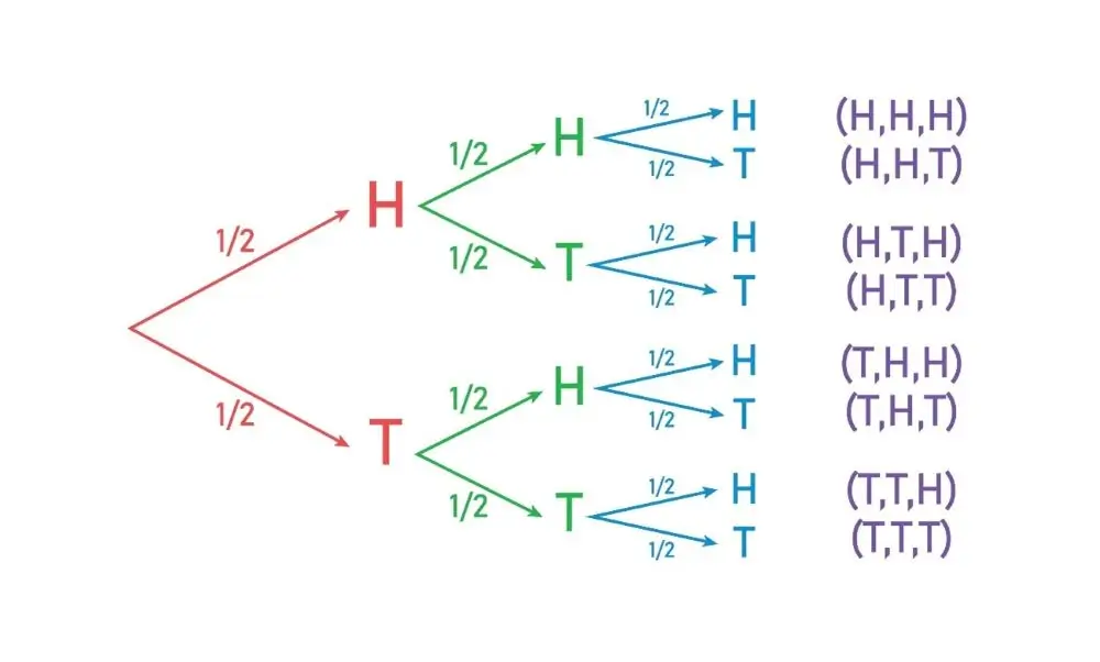 Esperanza matemática