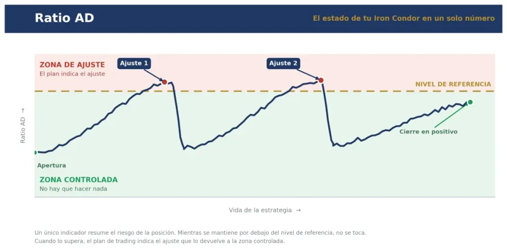 curso iron condor